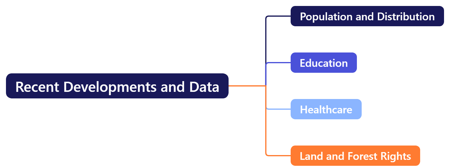 Recent Developments and Data