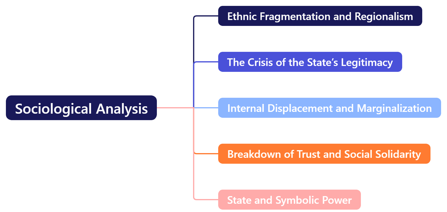 Sociological Analysis by Vikash Ranjan sir at Triumph IAS, UPSC Sociology Optional 