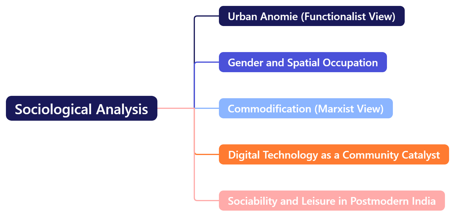 Sociological Analysis 