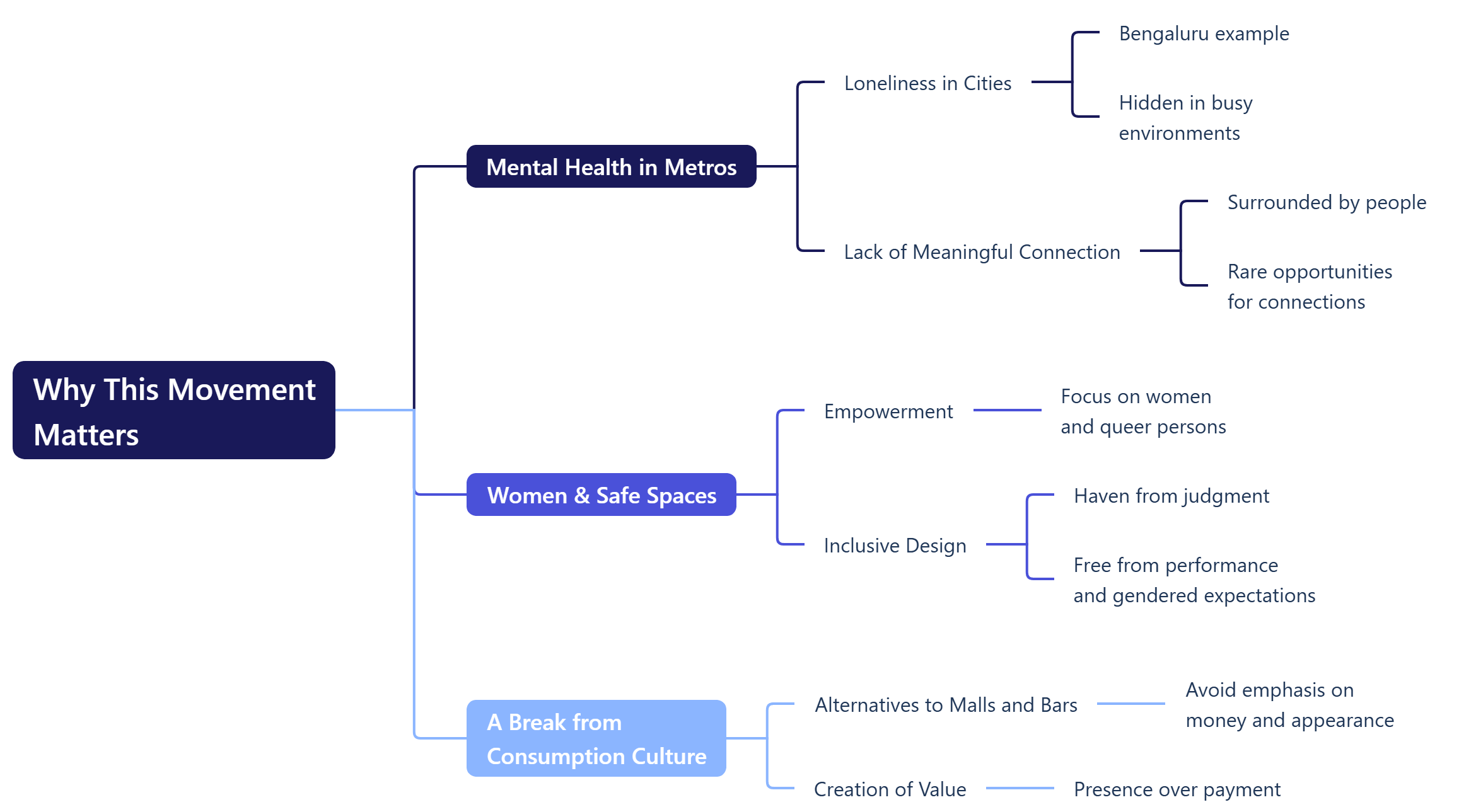 Why This Movement Matters