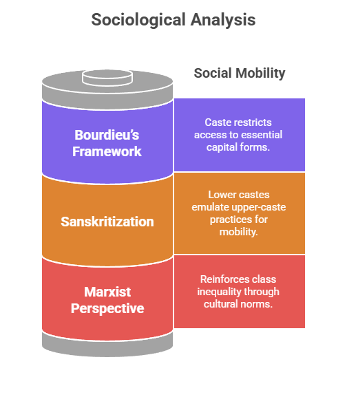 Sociological analysis