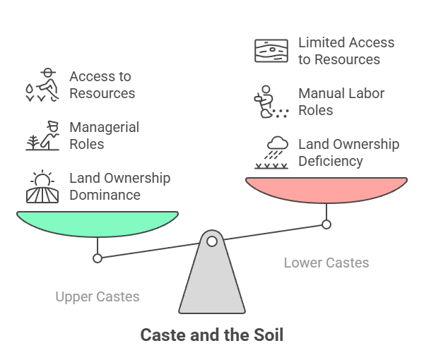 Caste and the Soil - visual selection
