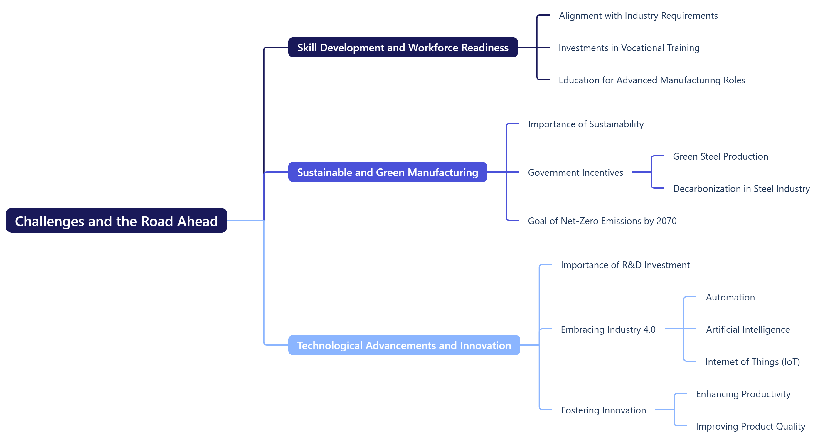 Challenges and the Road Ahead