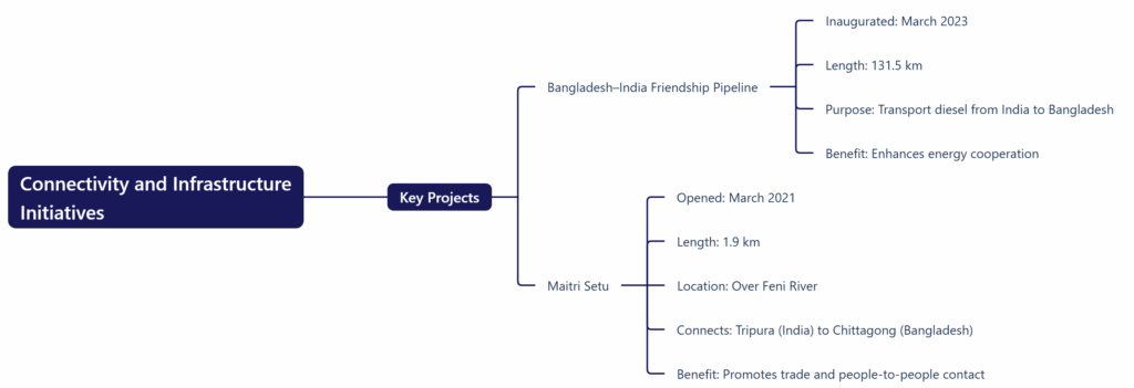 Connectivity and Infrastructure Initiatives