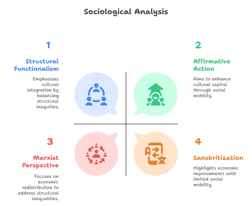 Sociological analysis
