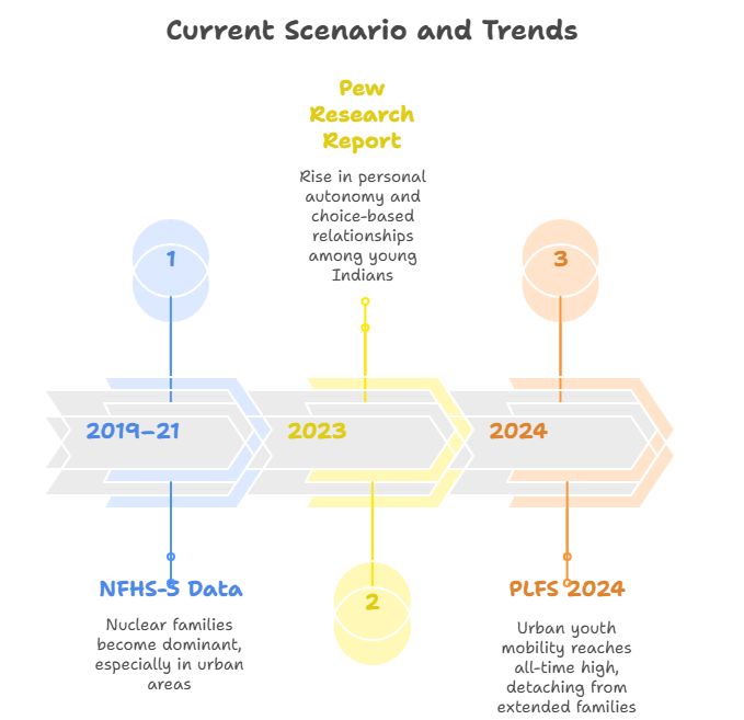 Current Scenario and Trends