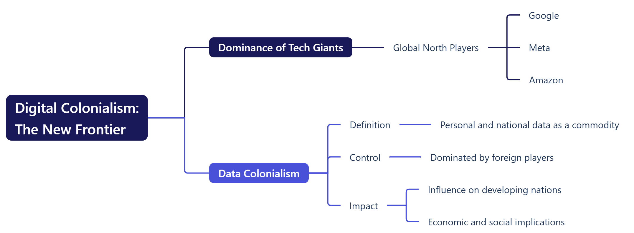 Digital Colonialism The New Frontier