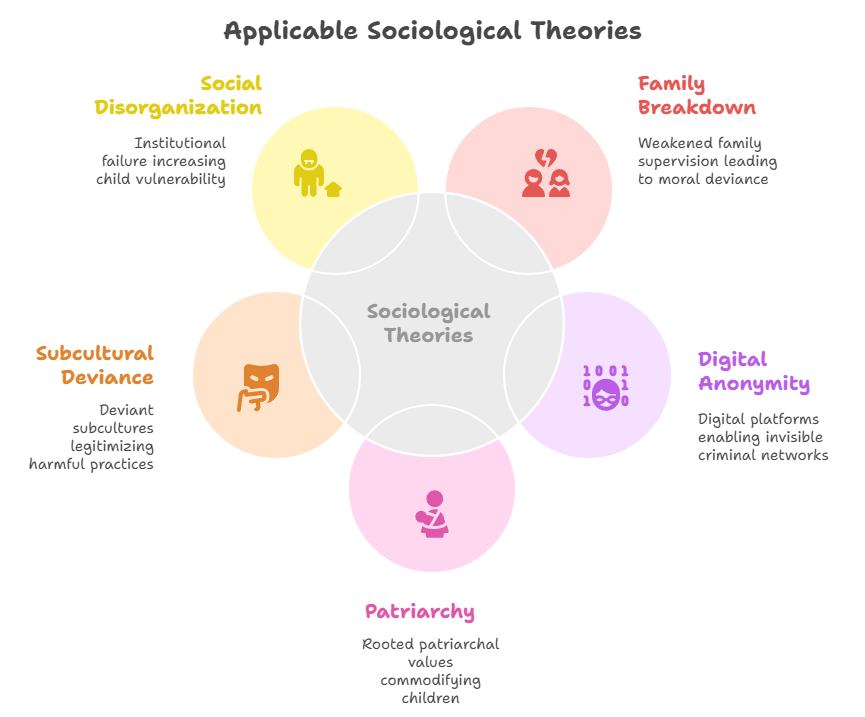 Applicable Sociological Theories