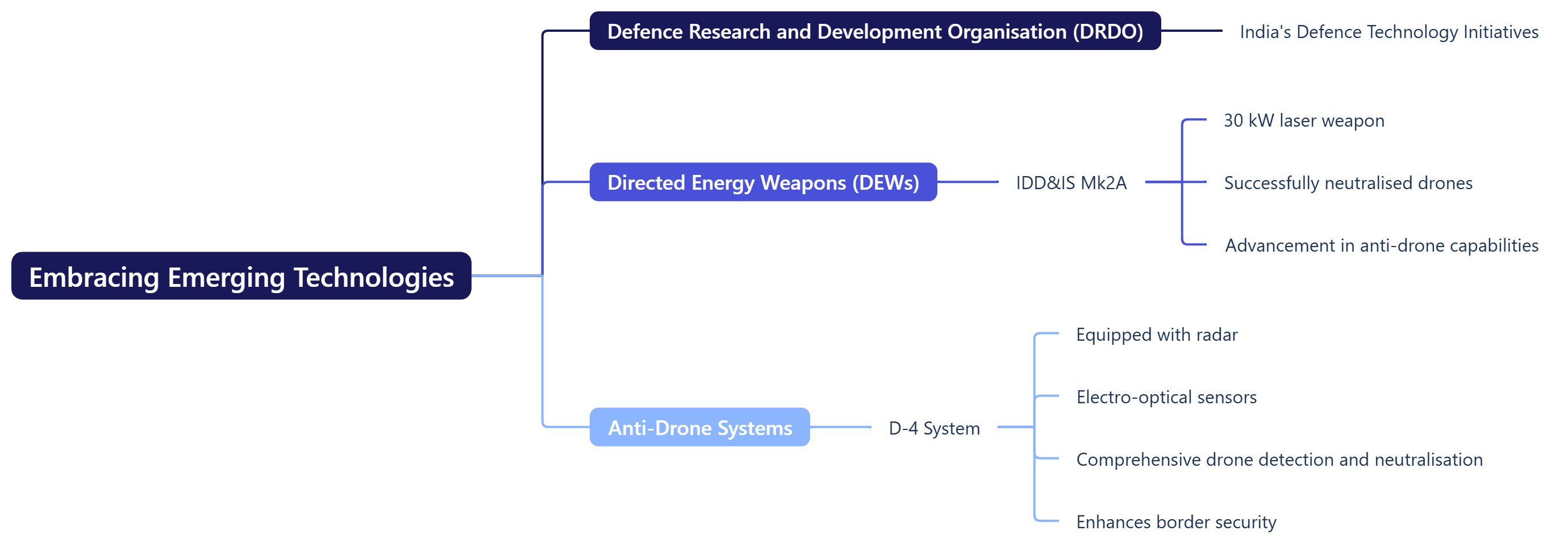 Embracing Emerging Technologies