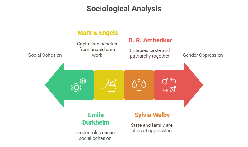 Sociological Analysis