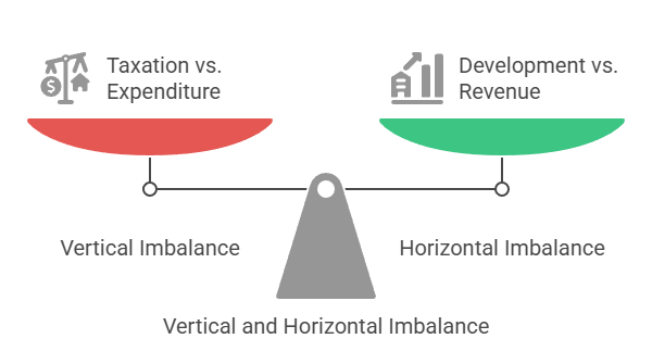 Vertical and Horizontal Imbalance