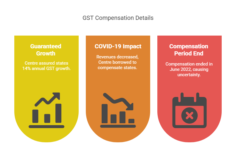 GST Compensation Issue (2017-2022)_ - visual selection