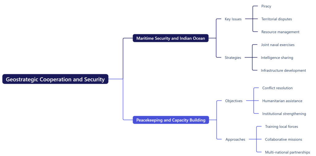Geostrategic Cooperation and Security