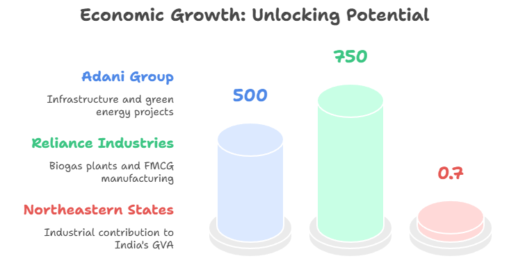 Economic Growth: Unlocking Potential