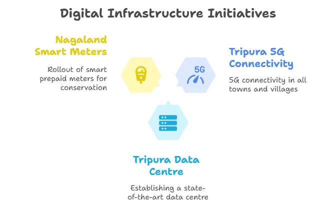Digital Connectivity: Bridging the Divide