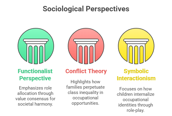 Sociological perspective