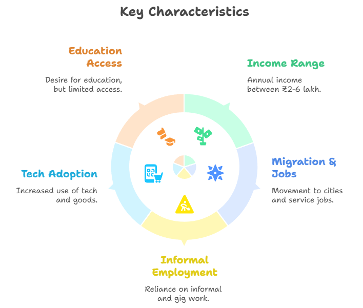 Key Characteristics 