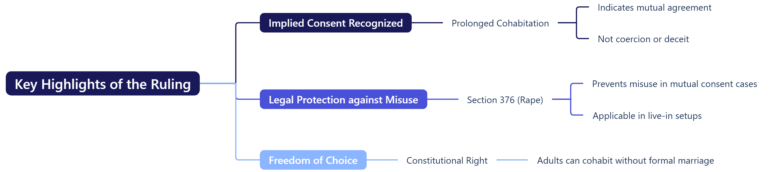 Key Highlights of the Ruling