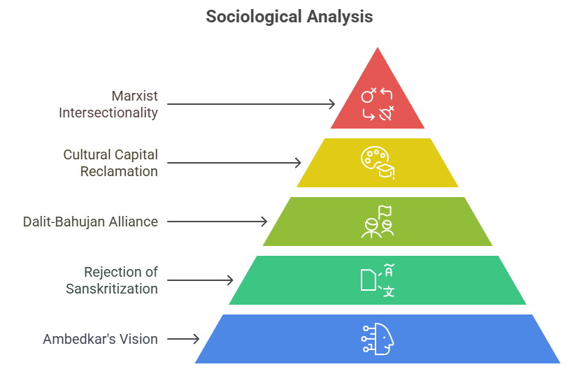 Sociological Analysis