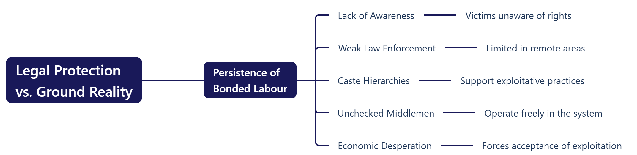 Legal Protection vs. Ground Reality