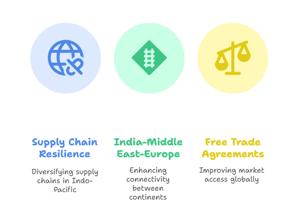 Strategic Initiatives and Partnerships