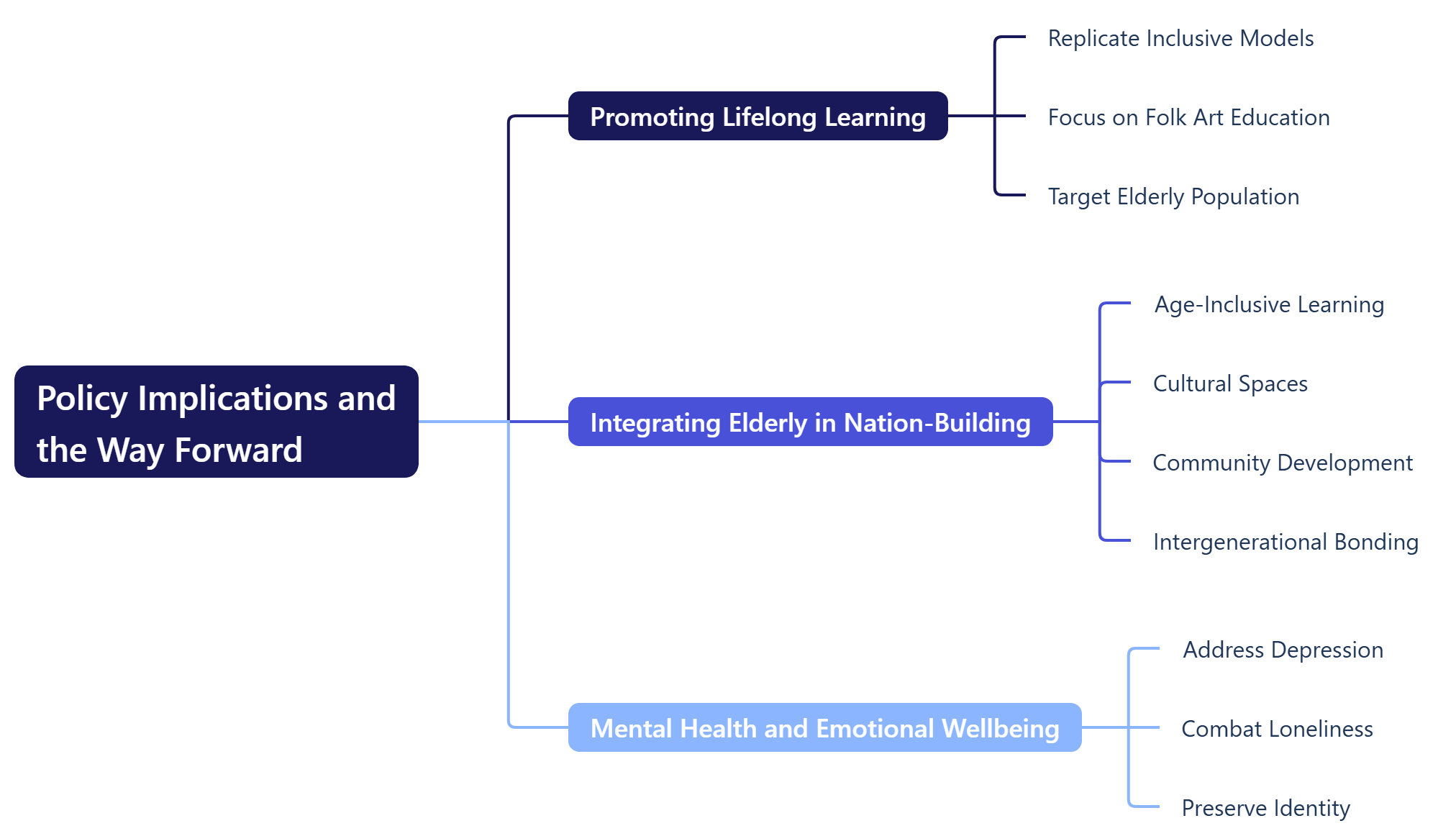 Policy Implications and the Way Forward