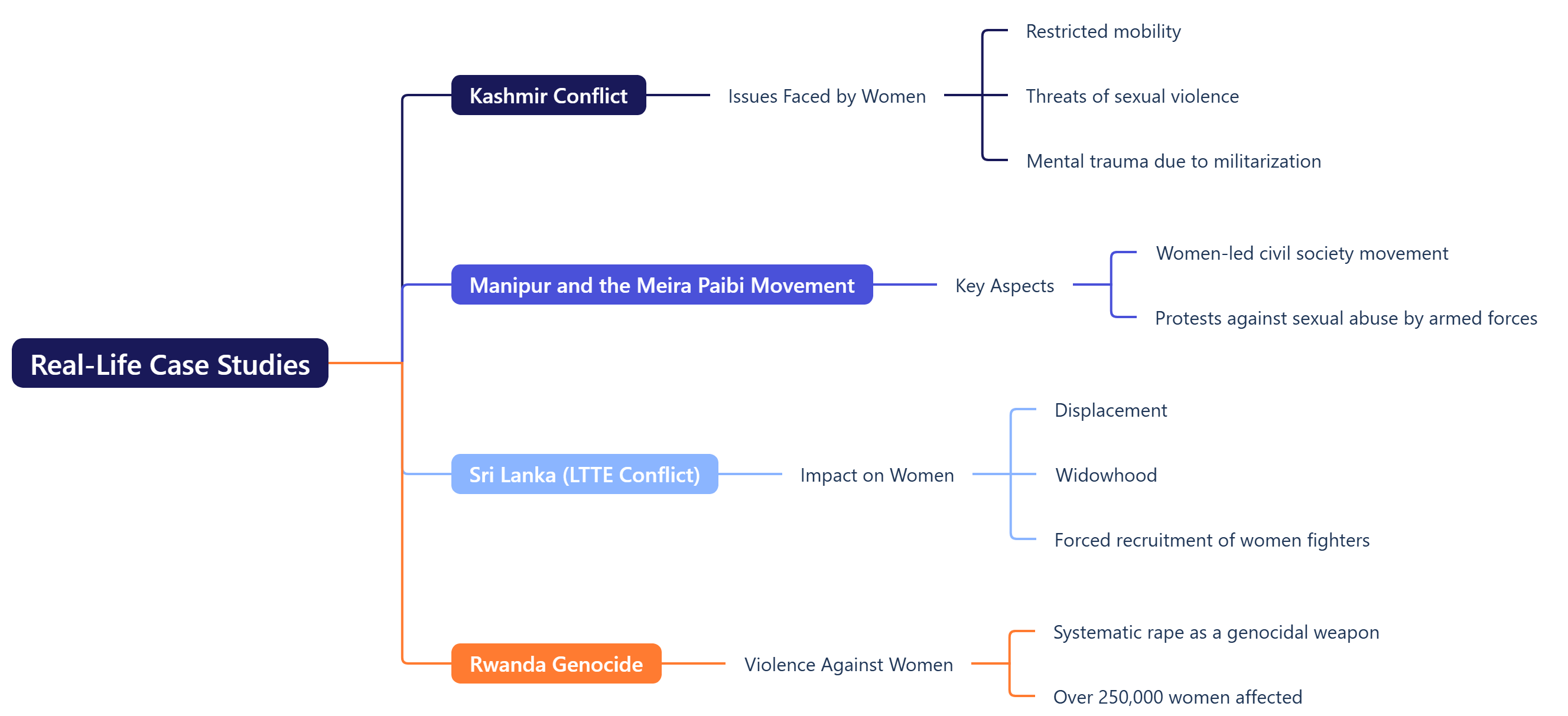 Real-Life Case Studies