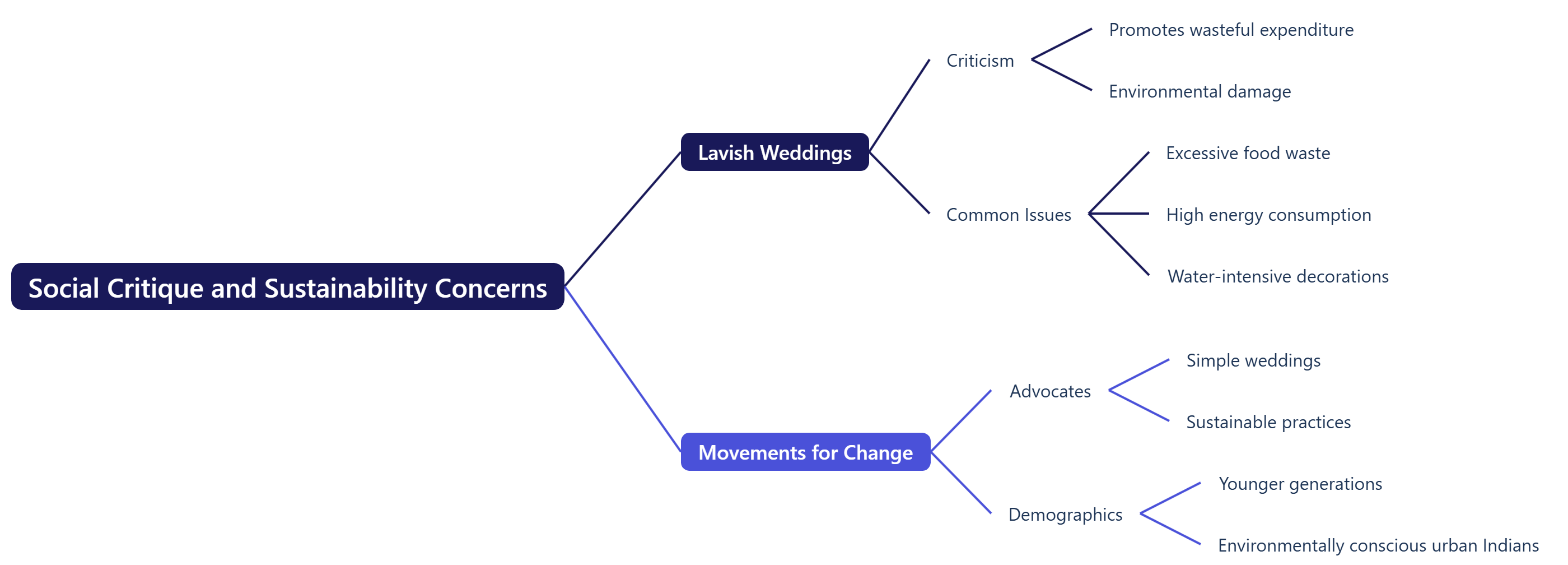 Social Critique and Sustainability Concerns