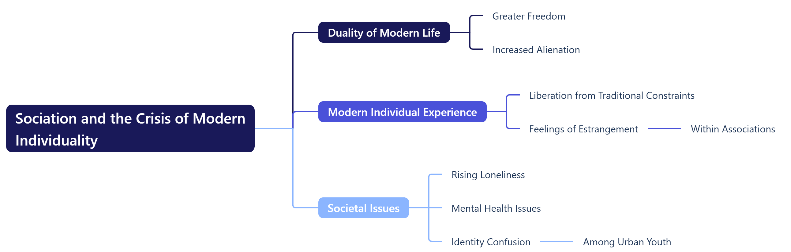 Sociation and the Crisis of Modern Individuality