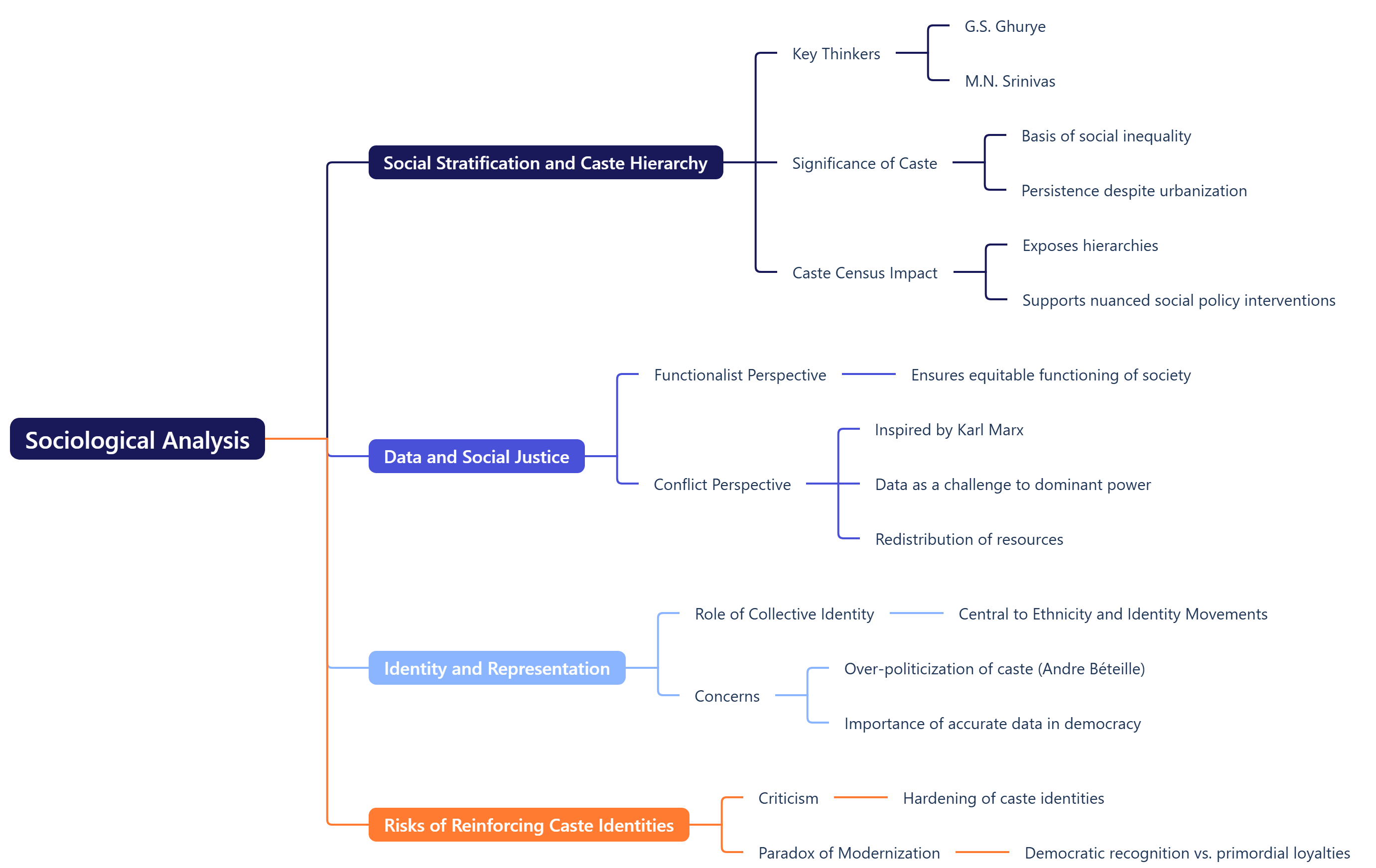 Sociological Analysis 