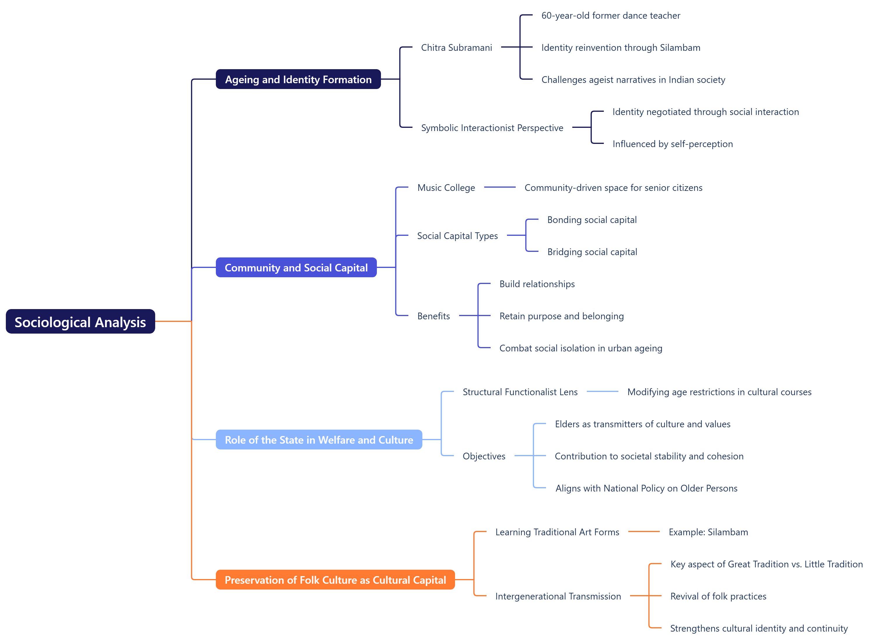 Sociological Analysis