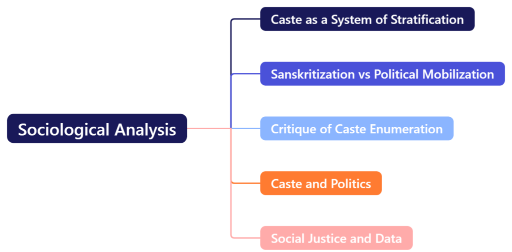 Sociological Analysis 