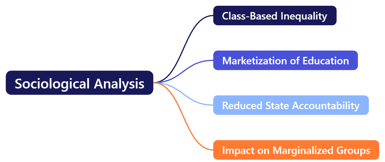 Sociological Analysis 