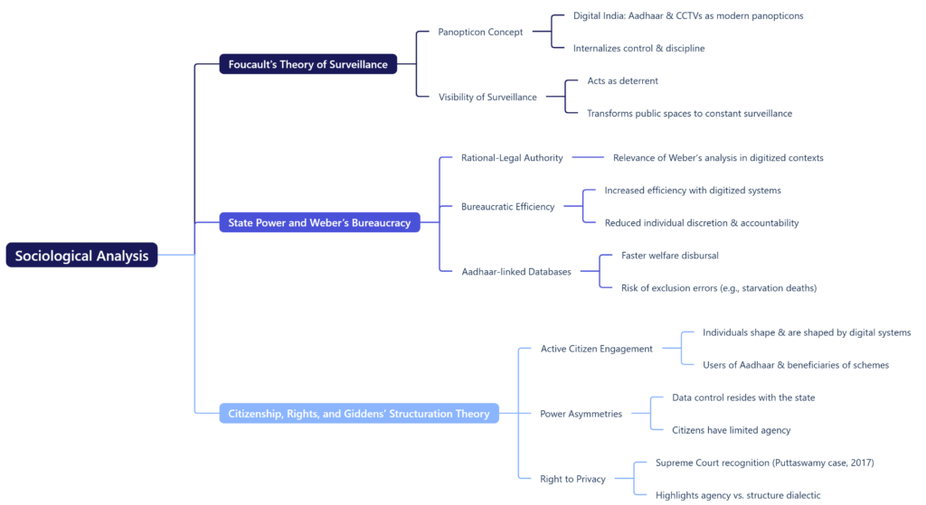 Sociological Analysis 