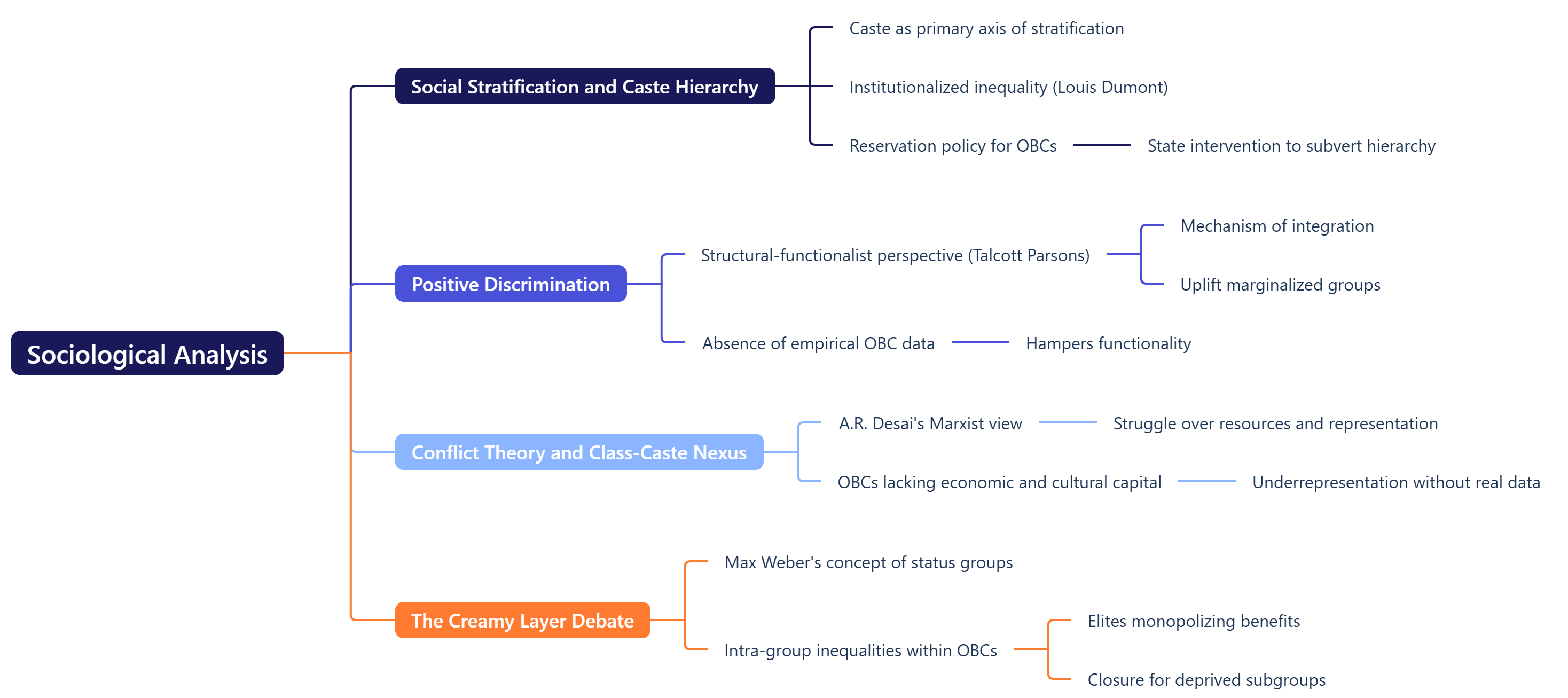 Sociological Analysis 