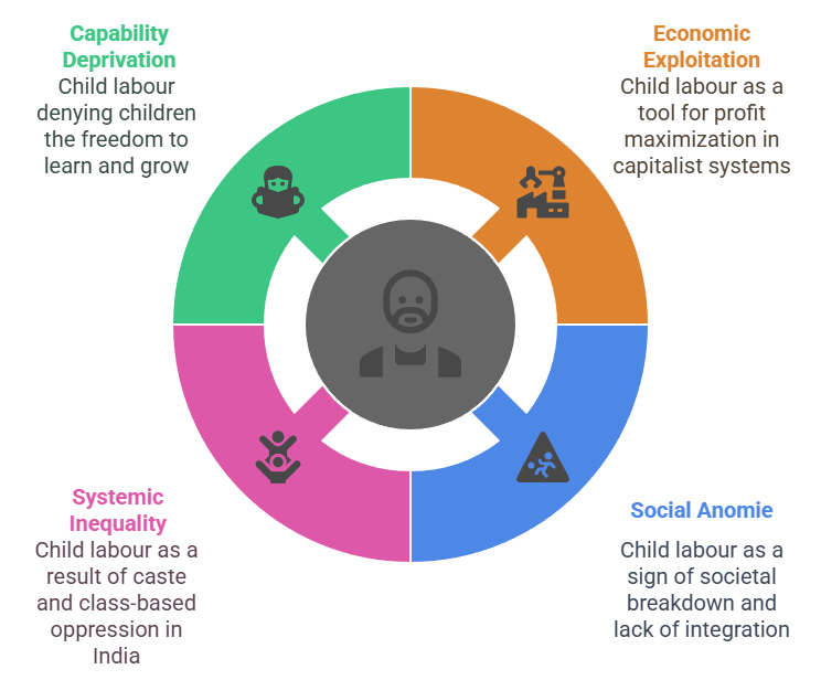 Sociological Analysis 
