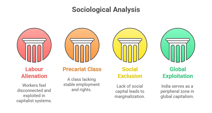 Sociological Analysis 