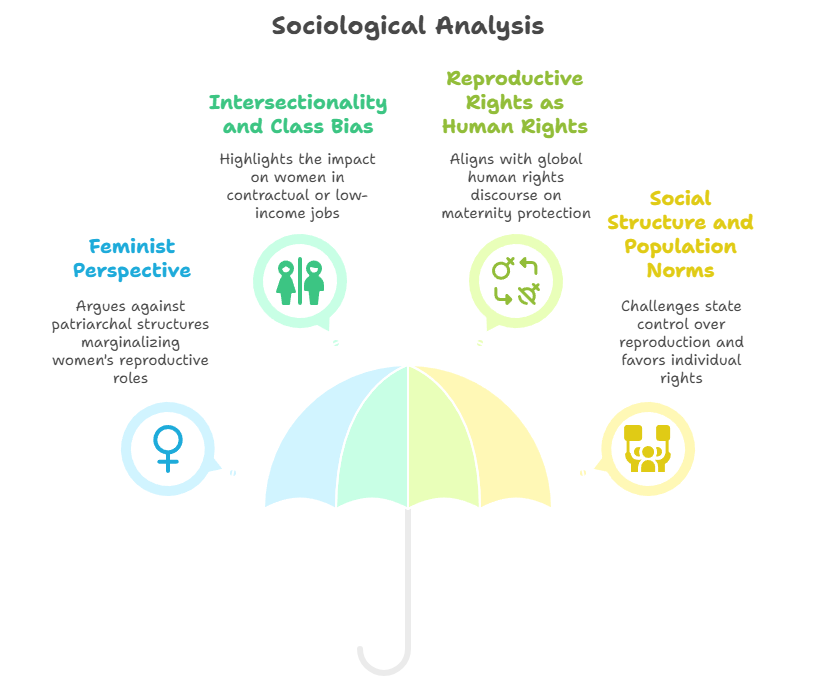 Sociological Analysis