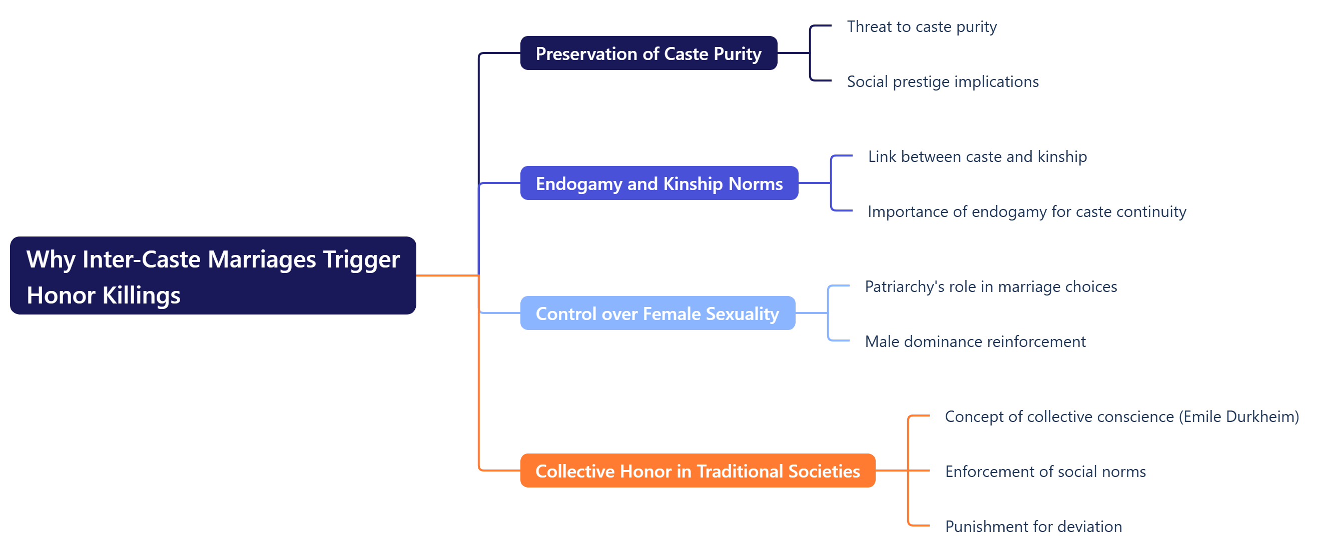 Why Inter-Caste Marriages Trigger Honor Killings