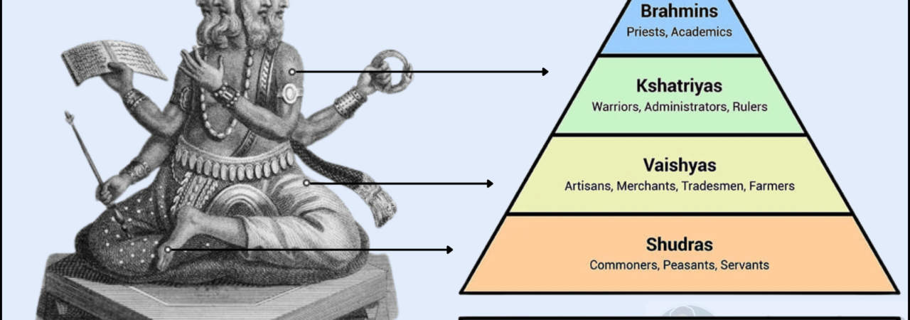 Social Stratification in India