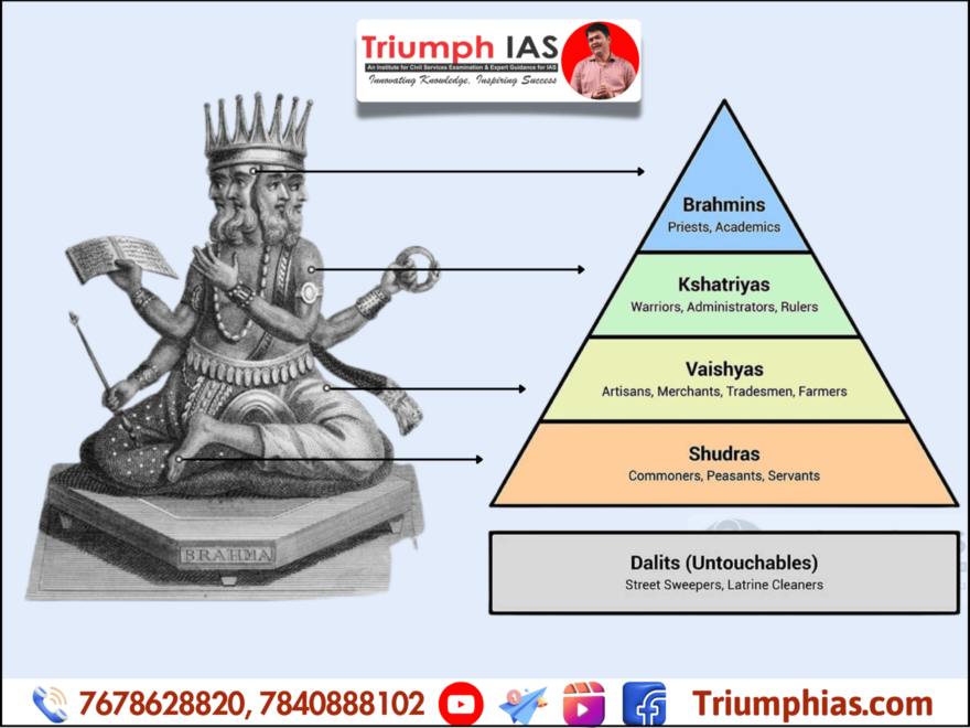 Social Stratification in India