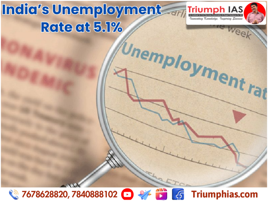 India Unemployment Rate at 5.1%
