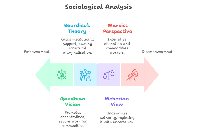 Sociological Analysis