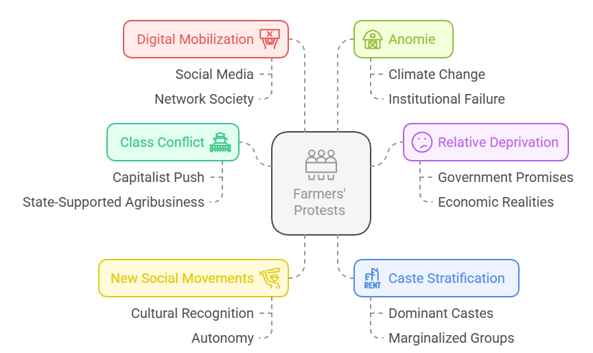 Sociological Analysis