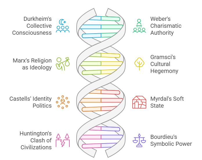 Sociological Analysis