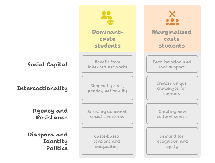 Sociological analysis