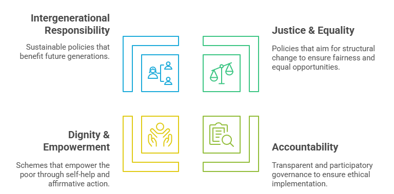Ethical Policy Considerations