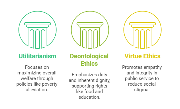 Ethical Theories and Poverty