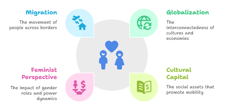 Sociological Analysis 