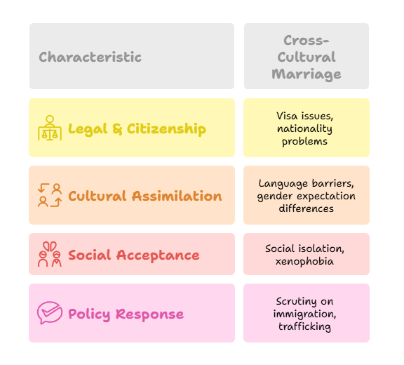 Challenges and Sociopolitical Implications
